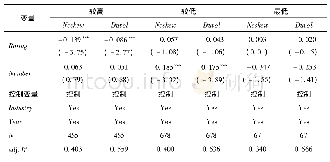 《表1 2 债券信用评级、市场化进程与股价崩盘风险》