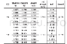 表1 人工清洗挂片实验数据