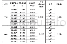 表2 超声波清洗挂片实验数据