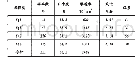 《3+4表2孤东七区西Ng6储层物性统计表（取心井统计）》