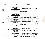 表1 新生心理适应团体辅导方案—《携手启航》