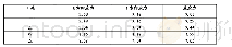 表1 实例工程应力计算结果