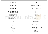 《表2 仿真参数：WSNs中基于模糊干扰系统的构簇任务调度策略》