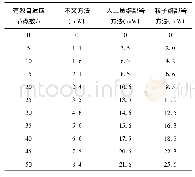 《表3 一定数量有效自适应节点平均能耗 (m W)》