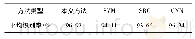 《表2 本文方法与其它方法在标准操作条件下的对比》