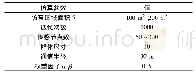 《表1 仿真参数：WSNs中基于遗传算法移动信宿路径的优化》