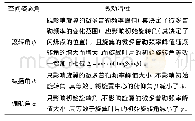 《表1 三种空间姿态角对旋翼微动特性的影响》