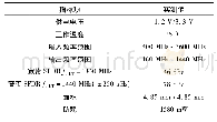 《表1 电路主要参数实测值》