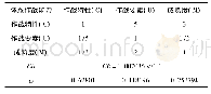 表1 MHADS体系效能评估矩阵