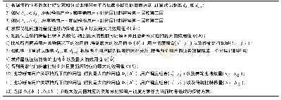 表1 穷举搜索算法1：车联网中面向移动速度差异化的多种用户联合通信优化设计