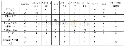 《表4 高频关键词共词矩阵（部分）》