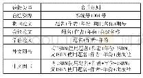 表2 书目数据合并规则：资源发现系统服务能力提升初探——以文津搜索系统为例