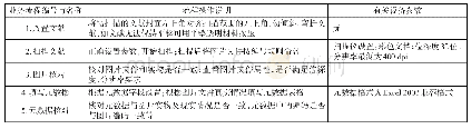 表4 数据收集标准业务流程举例