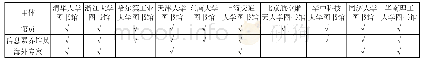 《表1 信息素养教育主体统计表》