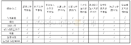 《表4 信息素养教育方式统计表》