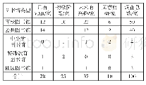 表1 VAR在国内图书馆服务营销中的应用情况