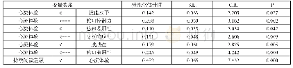 表4 假设验证情况：图书馆微信平台用户心流体验及其对阅读行为的影响——以PAT模型为视角