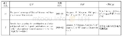 表5 CPT方法的两个研究热点