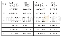 《表2 以第二阶段DEA效率值为因变量的Tobit回归分析结果》