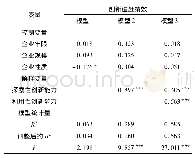 《表5 双元创新能力对创新追赶绩效回归分析结果》