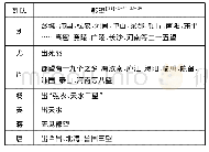 《表1 姓氏郡望：宋初《百家姓》刘姓排名次序蠡测》