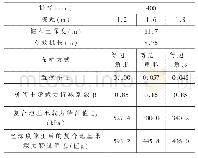 《表2 CFG桩复合地基参数表(以ZK3为例)》