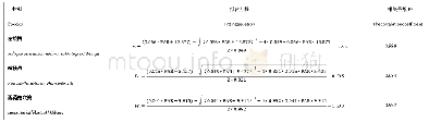 表2 3种乡土植物的光响应曲线拟合方程