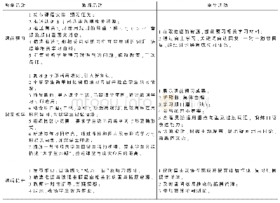 《表1 基于微信公众平台的基础日语课程混合式学习教学活动设计》