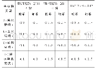 《表1 2 国内不同标准非金属夹杂物级别要求对比表》