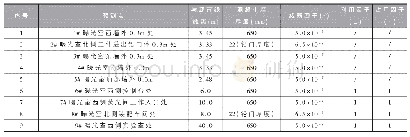 表1 探伤室外预测点相关预测参数