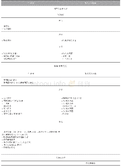 《表2：基于IDAC模型的空客操作程序策略选择分析》