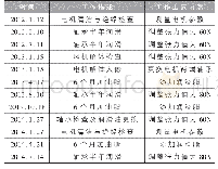 表1：三角带传动离心风机电动机轴承损坏原因分析