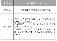 表5 基于两版课标的地理实践力教学要求