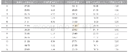 表1 基准样本状态参数：密度聚类融合小子样统计的观瞄系统状态评估