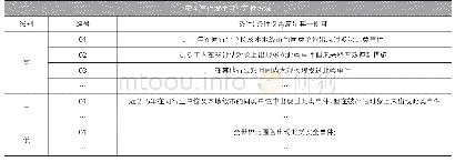 《表1 安全事件发生可能性示例图》