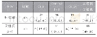 《表3 两组血清CEA、CYFRA21-1和CA125的阳性率比较[n(%)]》