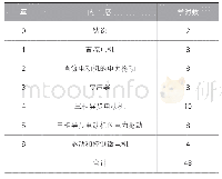 表2《电机与拖动基础》课程学时安排