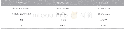 表1 两种教学模式的教学效果比较