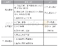 表3：维修电工高级考证题库的需求分析和总体设计