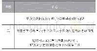 《表1“光伏理化基础”课程教学目标》