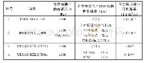 《表2 氦检漏仪的主要参数》