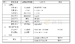 表1 TEG系统的氦检漏系统的常用配置