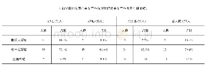 表1：形成性评价在医学生大学英语网络自主学习中的应用探讨