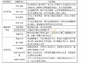 表1 高职院校内部控制评价指标体系