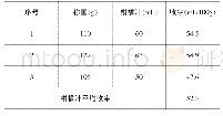 表1 柑橘汁的收率：柑橘中维生素C的提取工艺研究