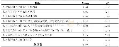 表2 思政教师对协同育人工作满意度结果