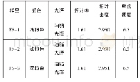 表1 藕粉色和田玉宝石学样品的常规宝石学特征