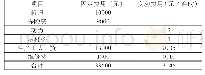 《表2 吉奥璐公司“枕套”制造费用基础资料表》