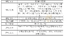 《表1 2006年中兴通讯第一期股权激励计划简况》