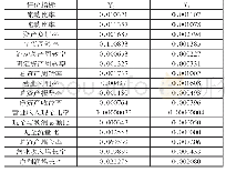 表5 评价指标的理想解和负理想解